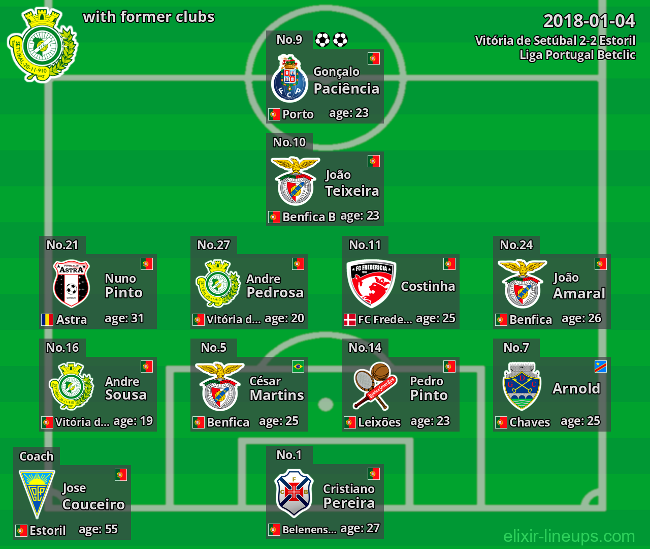 Vitória de Setúbal with former clubs 2018-01-04