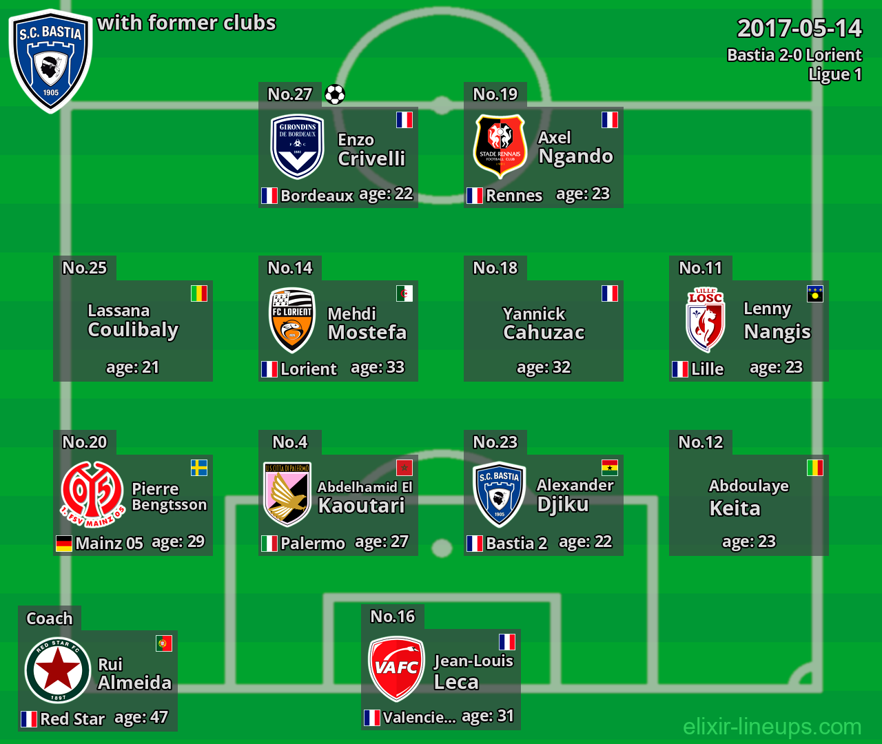 Bastia with former clubs 2017-05-14