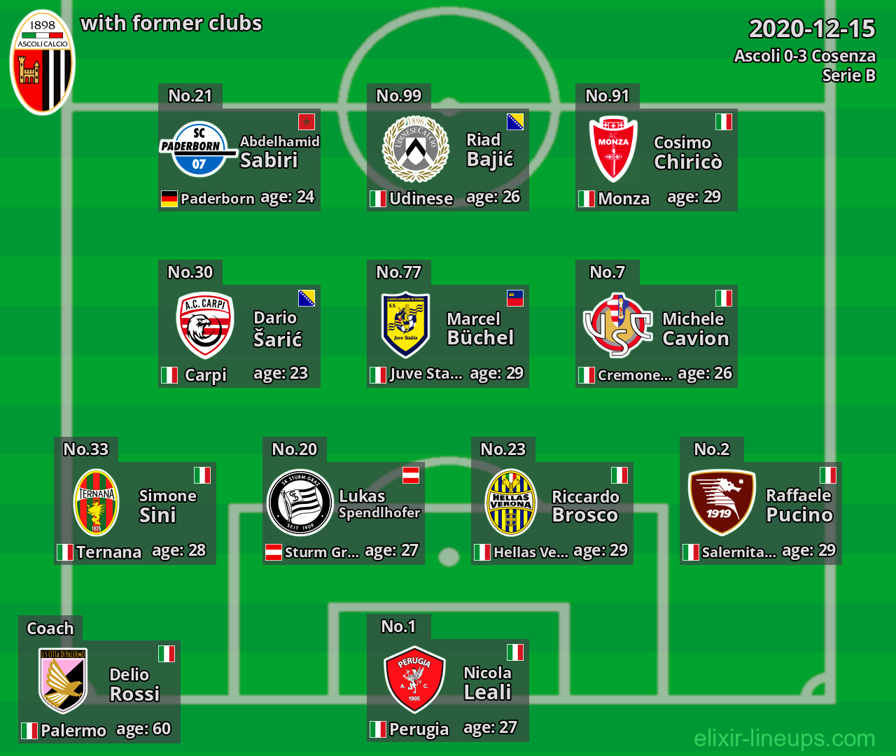 Ascoli with former clubs 2020-12-15