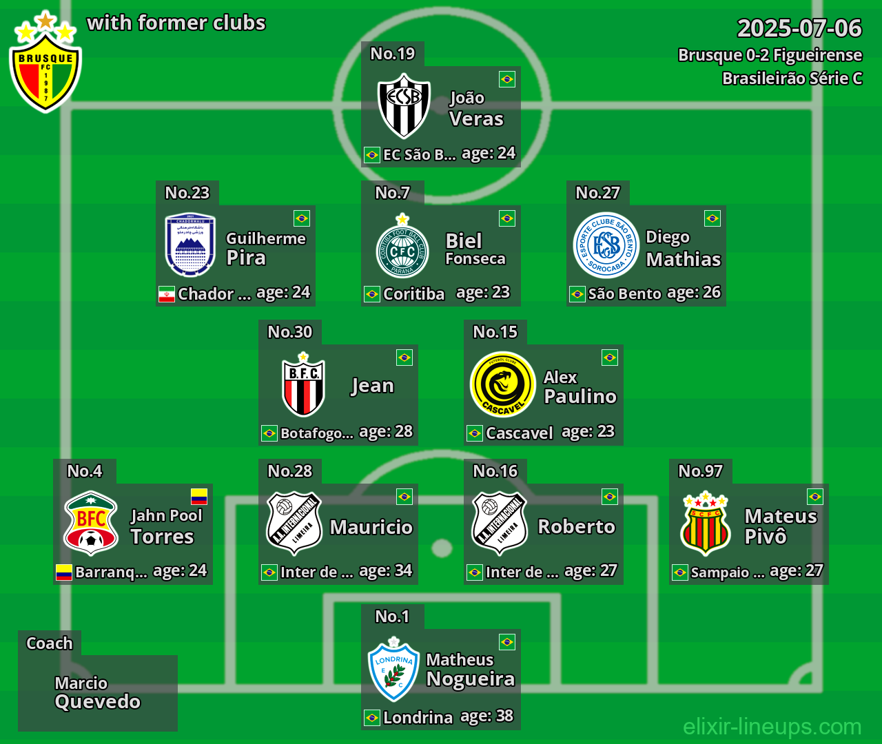 Brusque with former clubs 2025-07-06