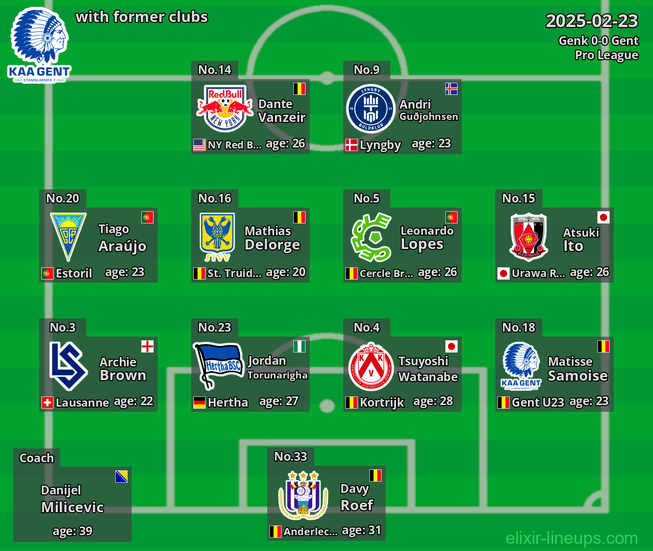 Gent with former clubs 2025-02-23