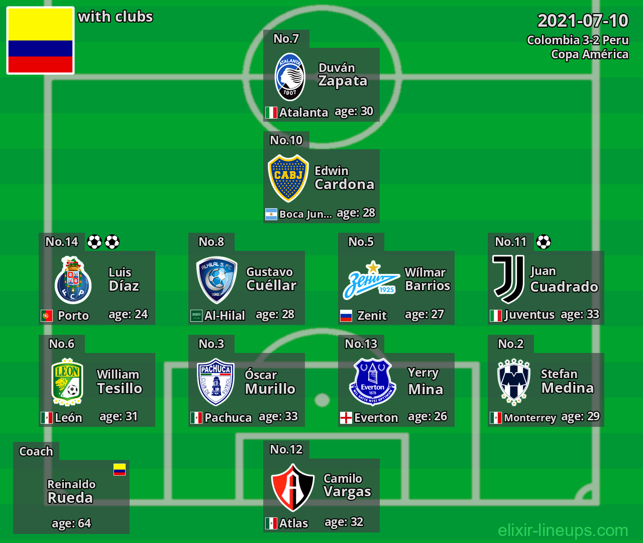 Colombia 2021-07-10