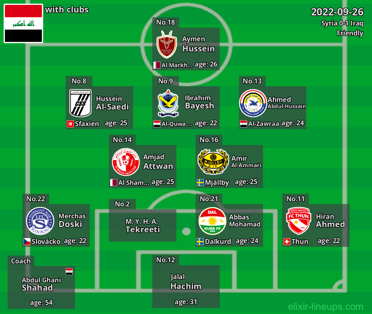 Iraq 2022-09-26