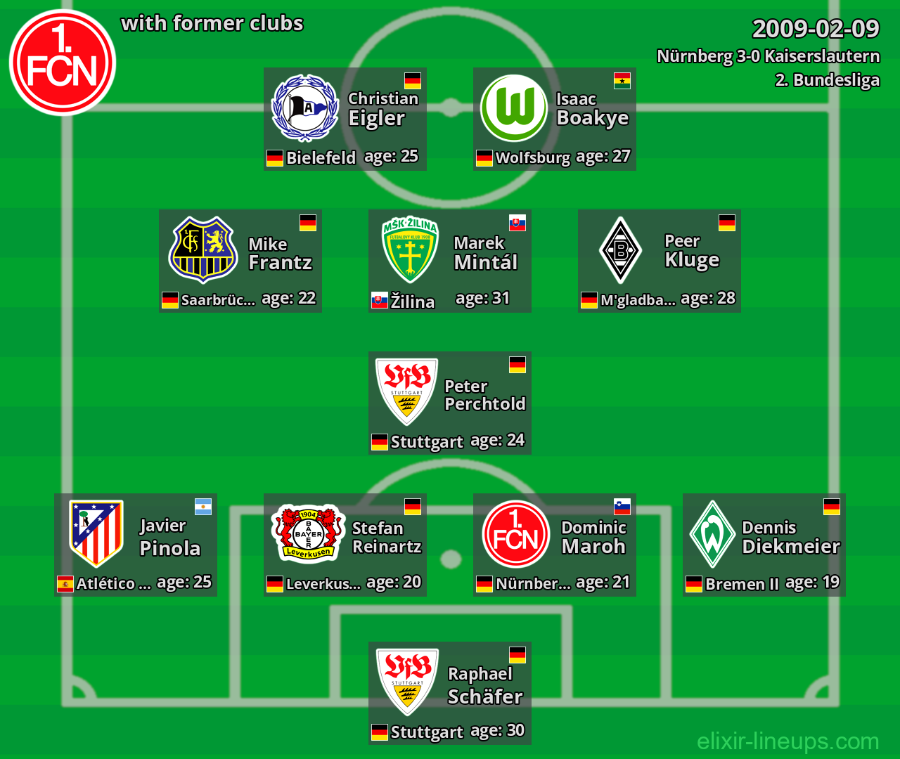 Nürnberg with latter clubs 2009-02-09