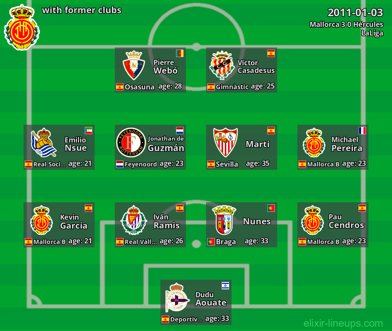 Mallorca with former clubs 2011-01-03