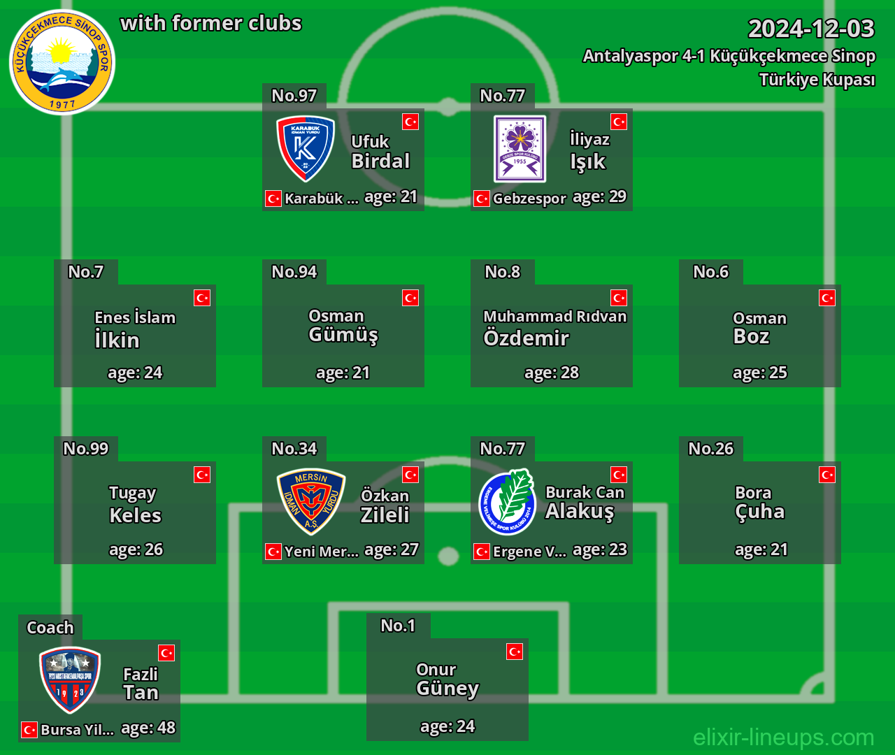 Küçükçekmece Sinop with former clubs 2024-12-03