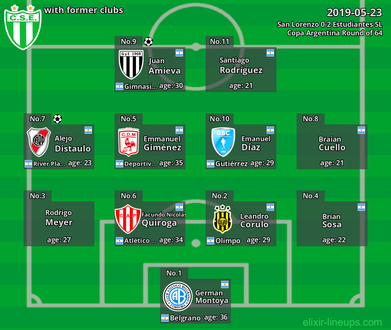 Estudiantes SL with former clubs 2019-05-23