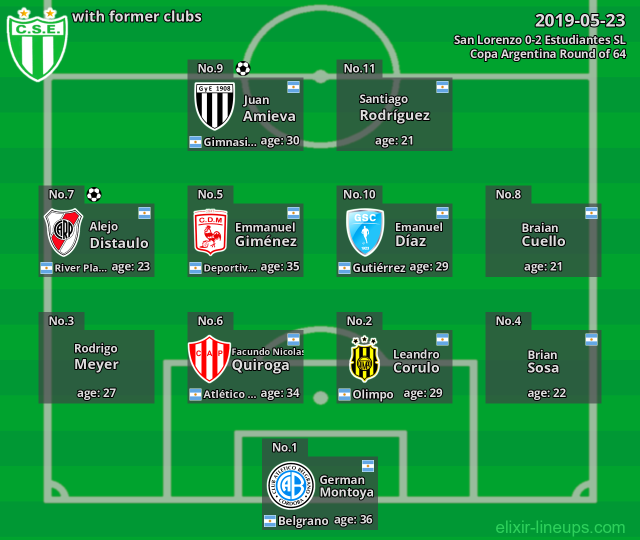 Estudiantes SL with latter clubs 2019-05-23