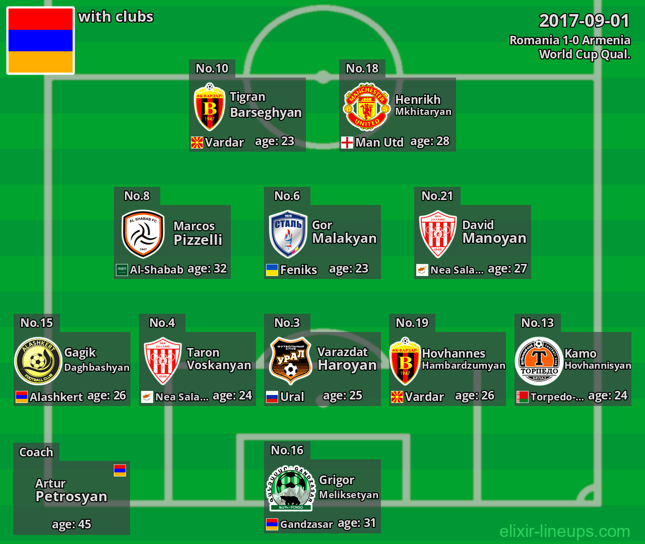 Armenia 2017-09-01