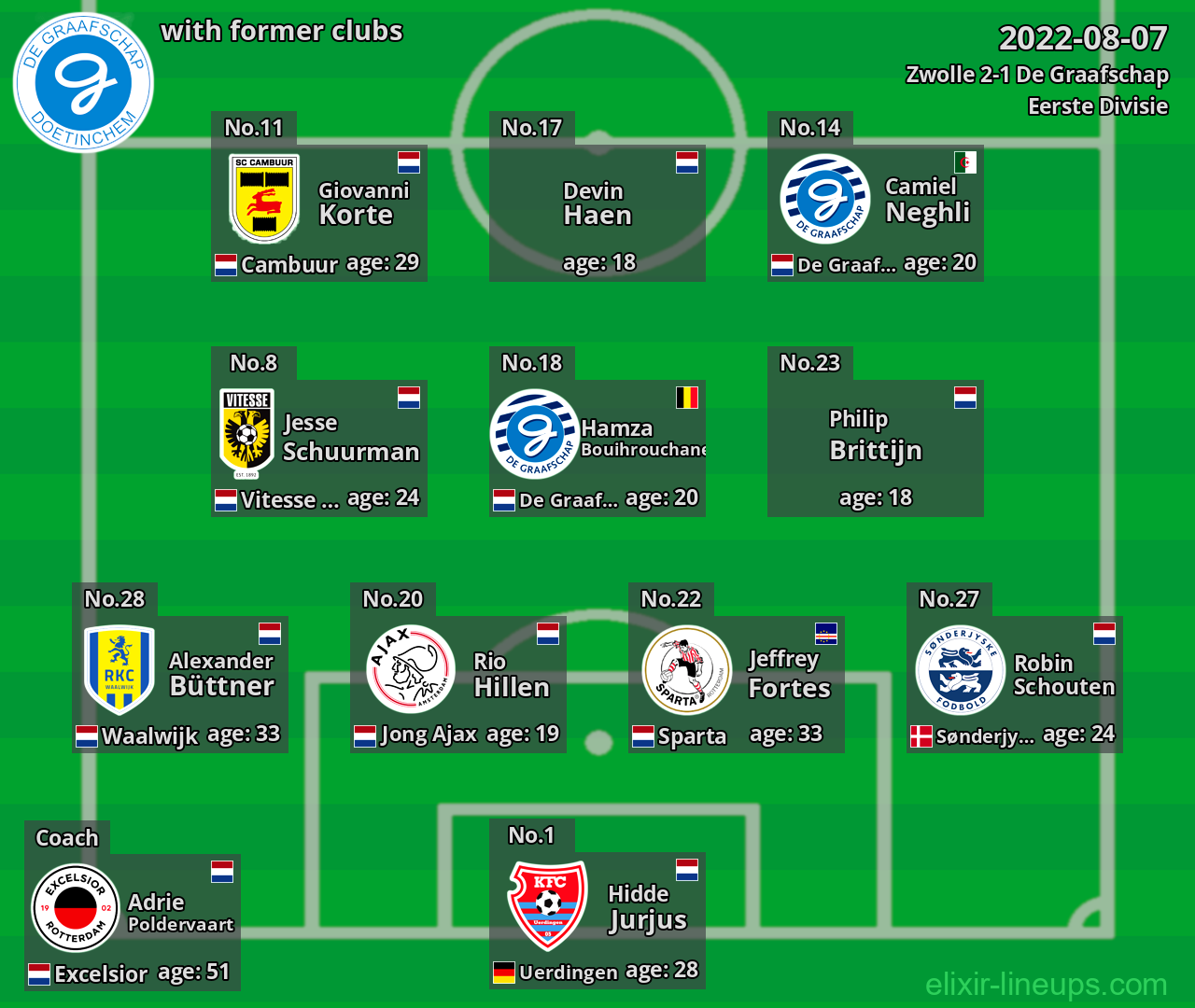 De Graafschap with latter clubs 2022-08-07