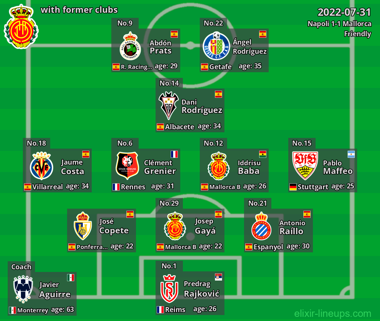 Mallorca with former clubs 2022-07-31