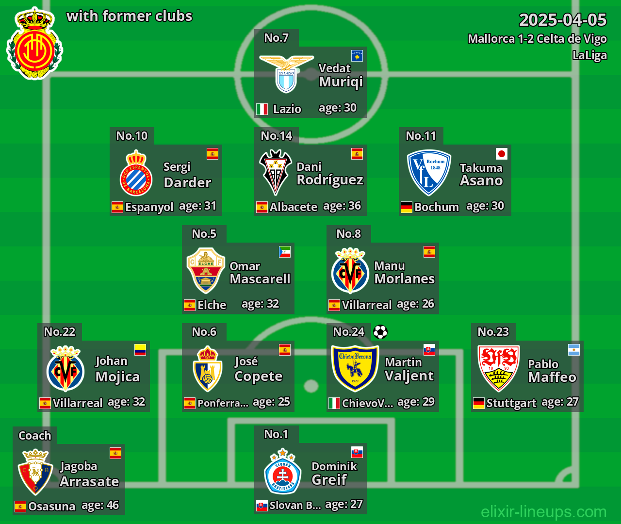 Mallorca with former clubs 2025-04-05