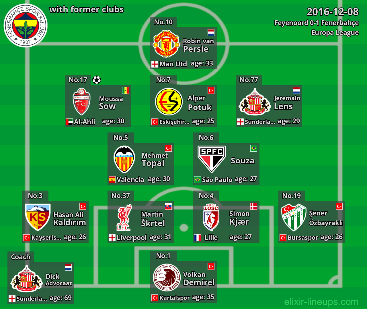 Fenerbahçe with former clubs 2016-12-08