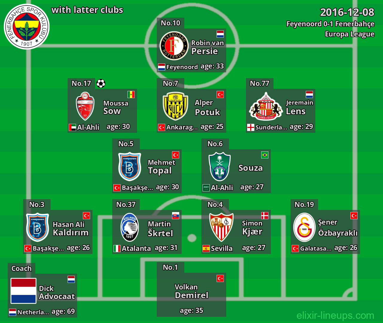 Fenerbahçe with latter clubs 2016-12-08