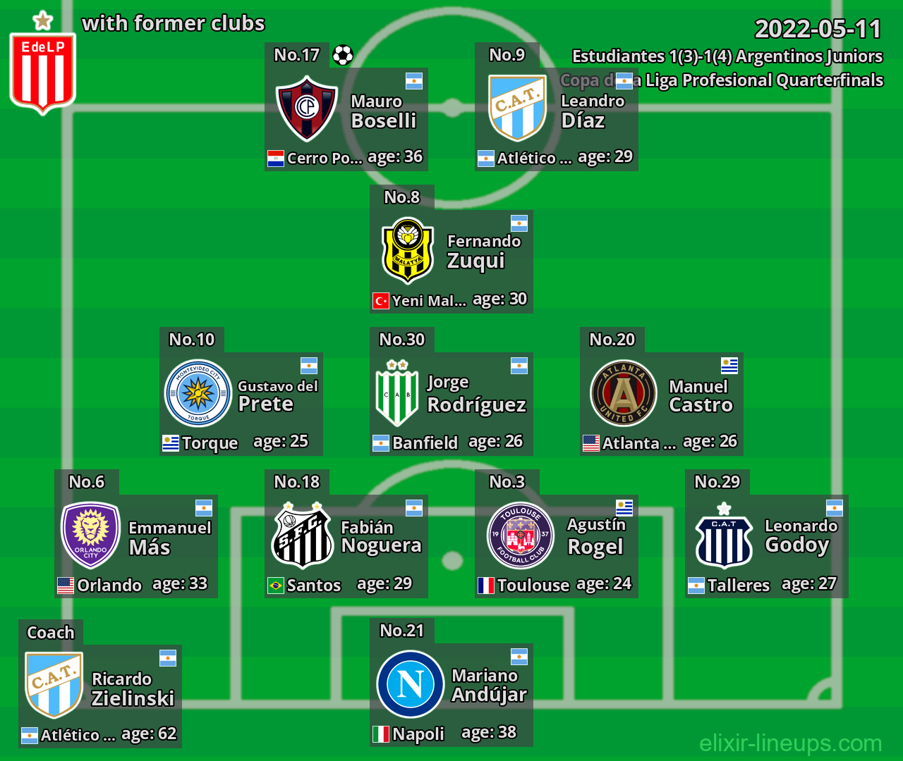 Estudiantes with former clubs 2022-05-11