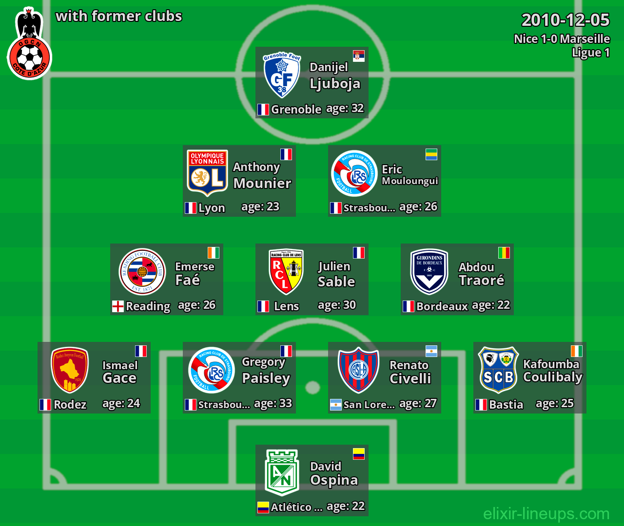 Nice with latter clubs 2010-12-05