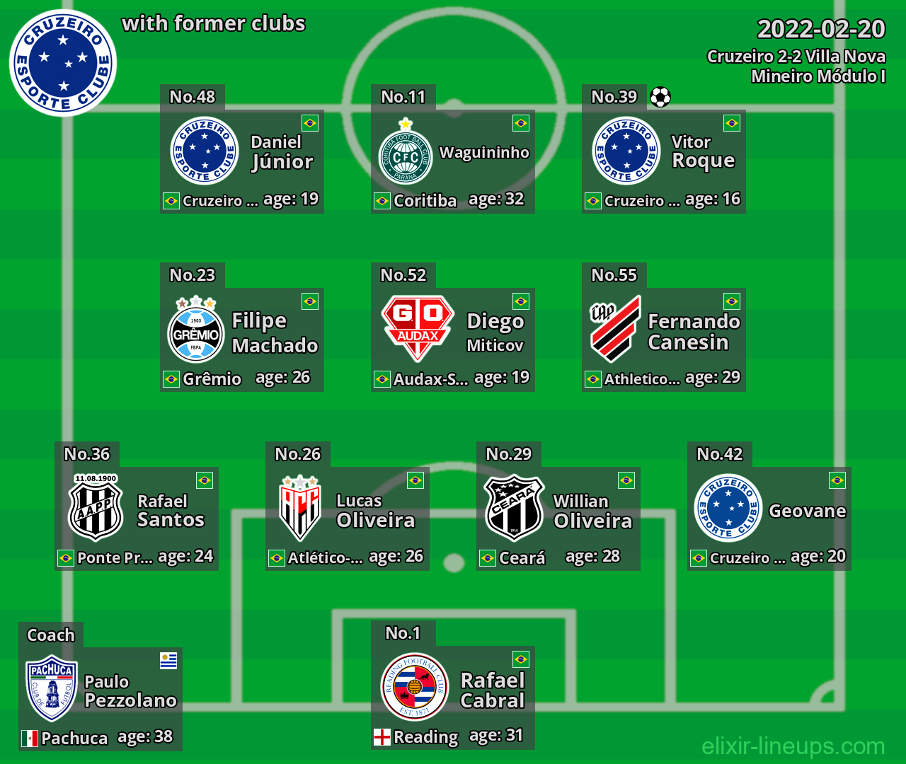 Cruzeiro with latter clubs 2022-02-20