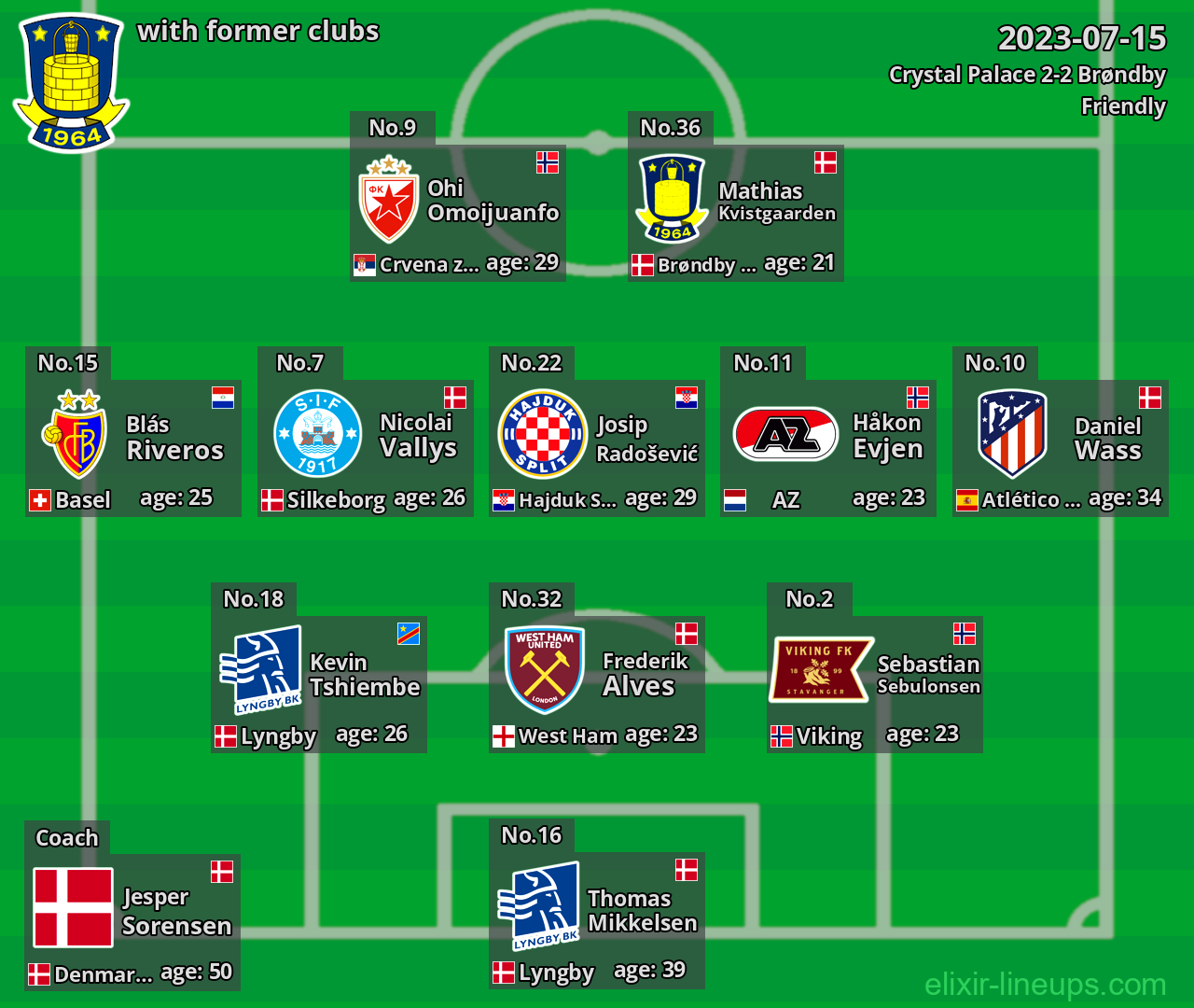 Brøndby with latter clubs 2023-07-15