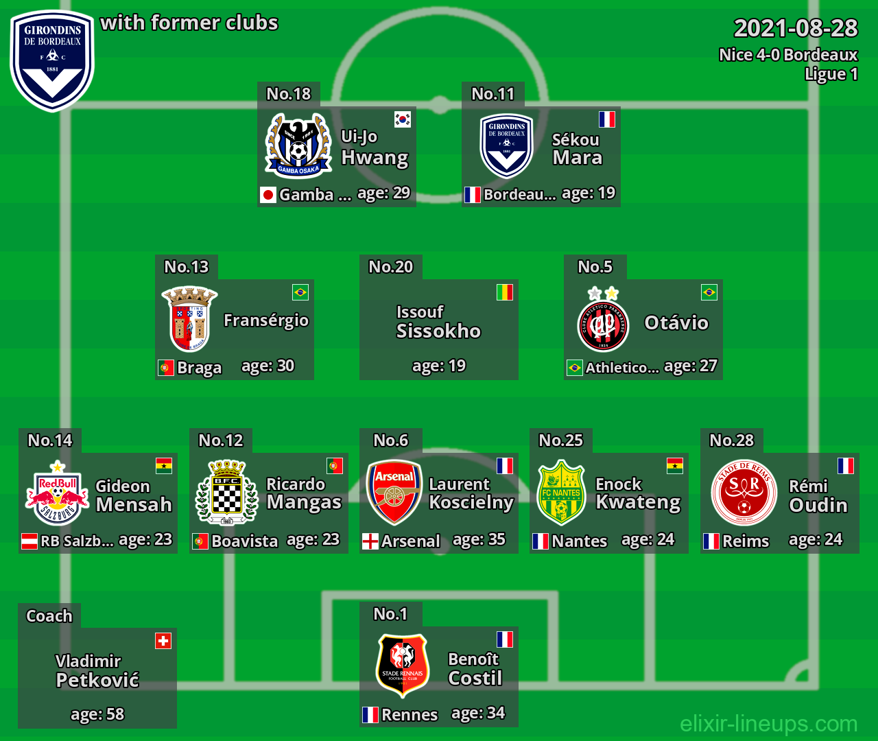 Bordeaux with latter clubs 2021-08-28