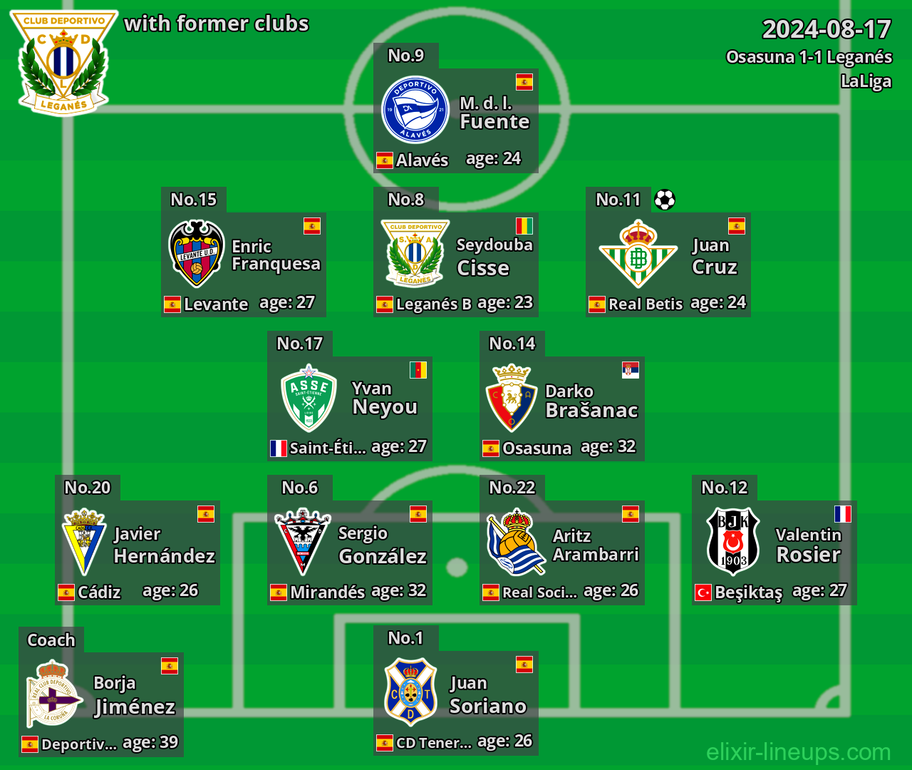 Leganés with former clubs 2024-08-17