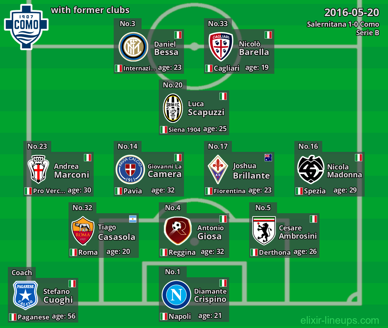 Como with latter clubs 2016-05-20