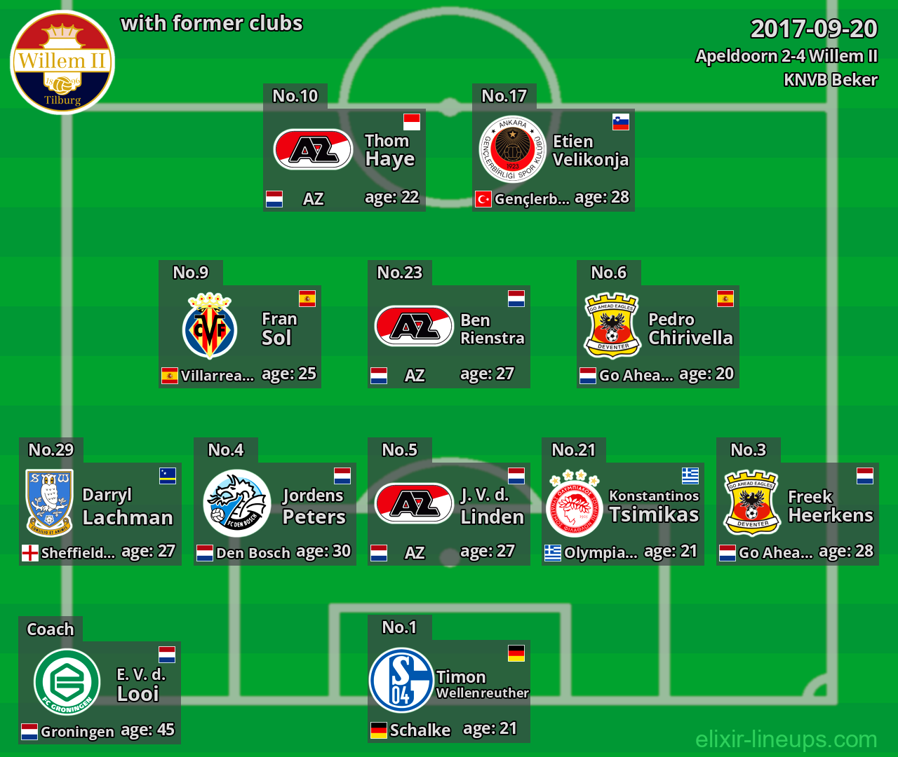 Willem II with latter clubs 2017-09-20