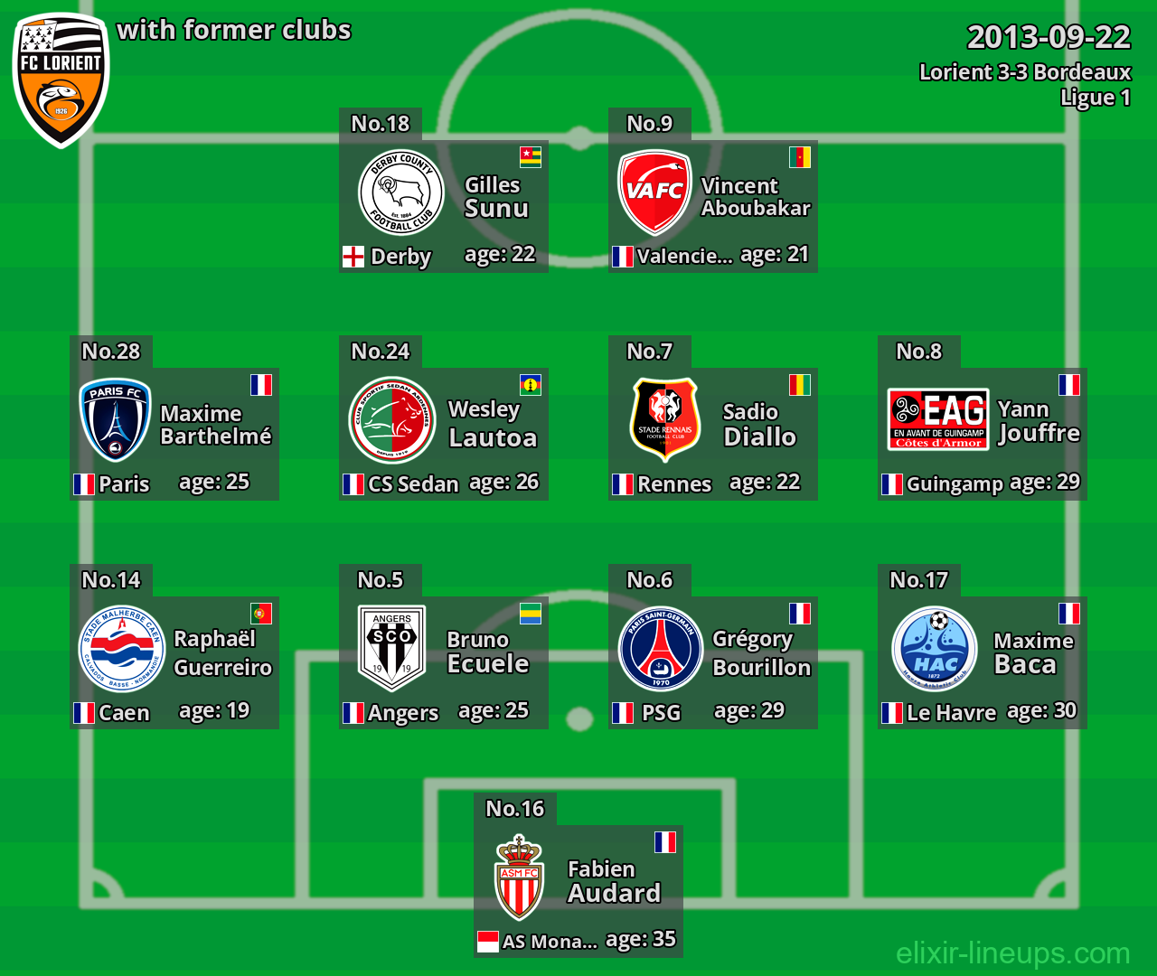 Lorient with former clubs 2013-09-22