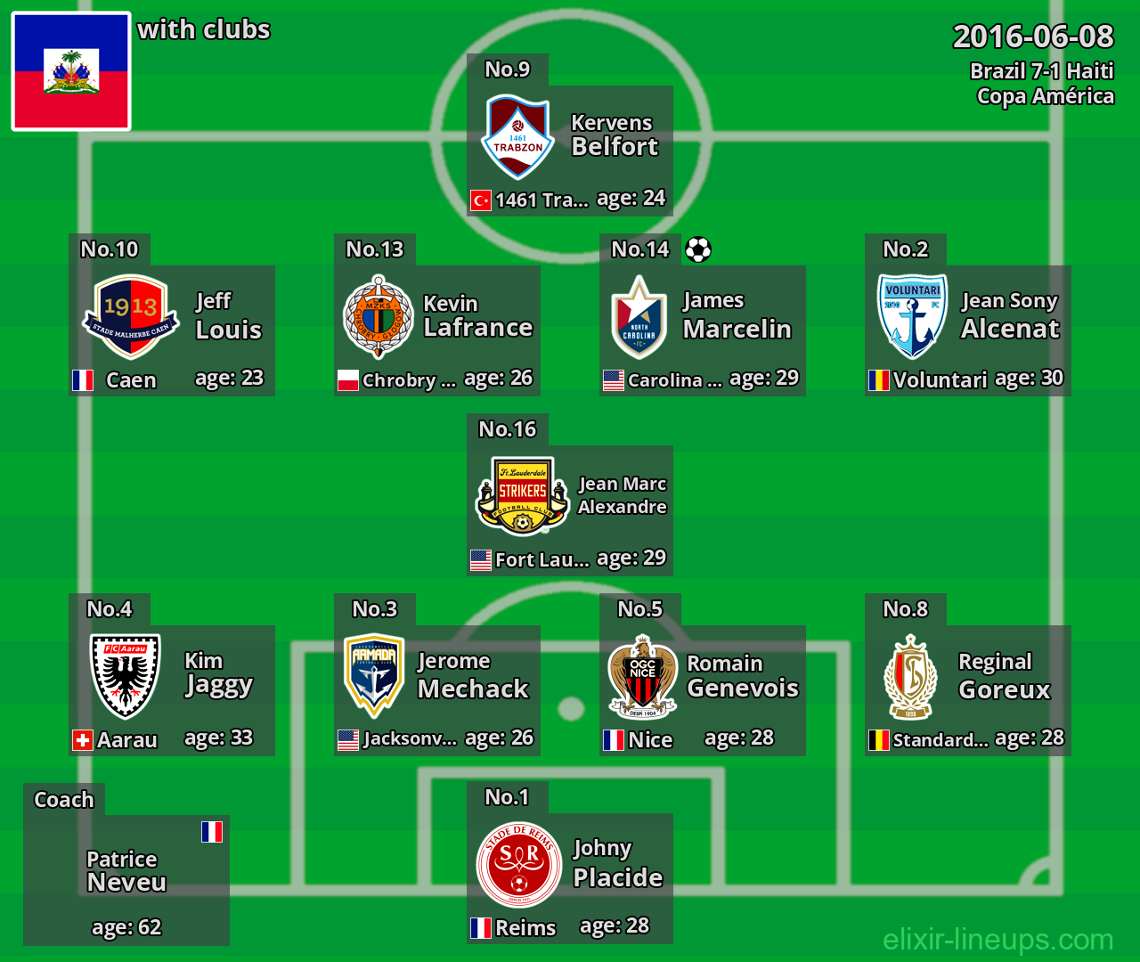 Haiti 2016-06-08