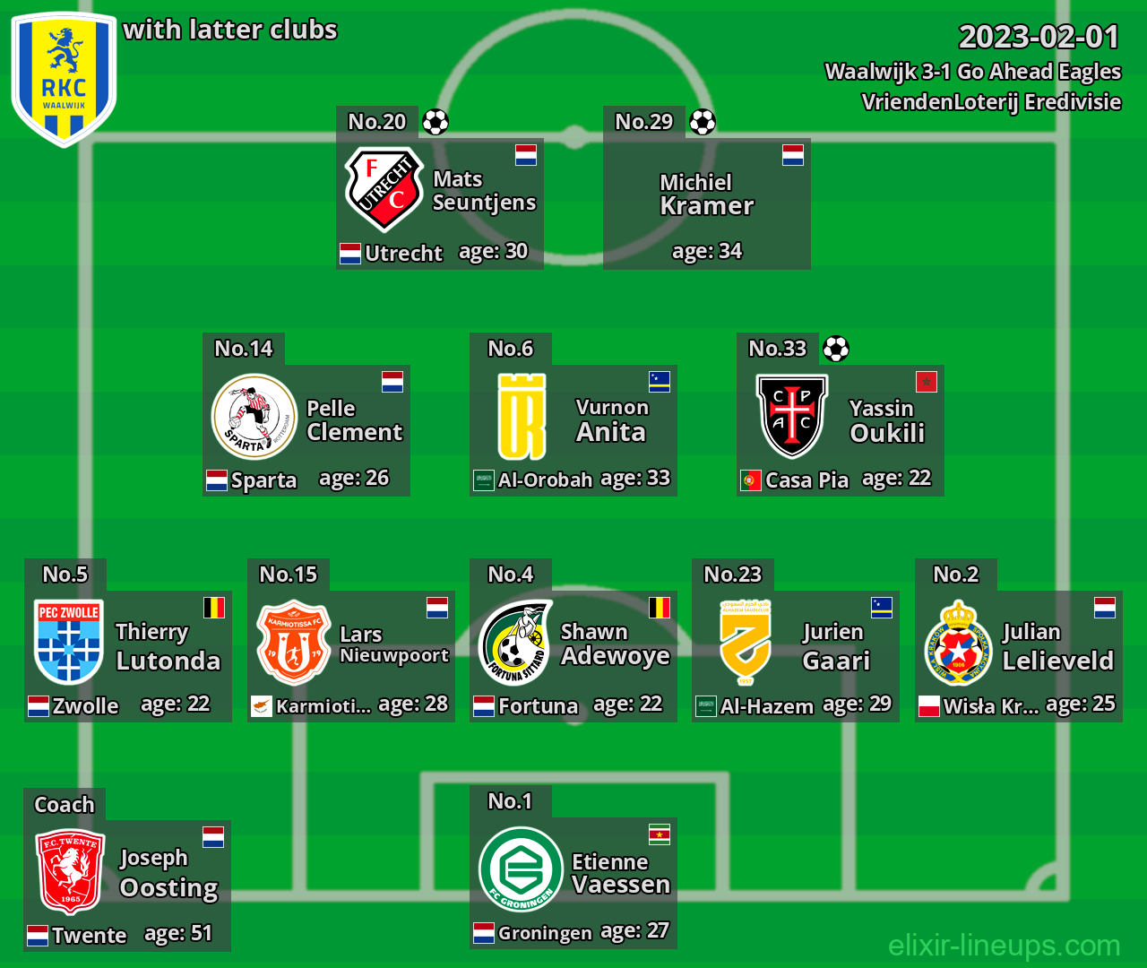 Waalwijk with latter clubs 2023-02-01