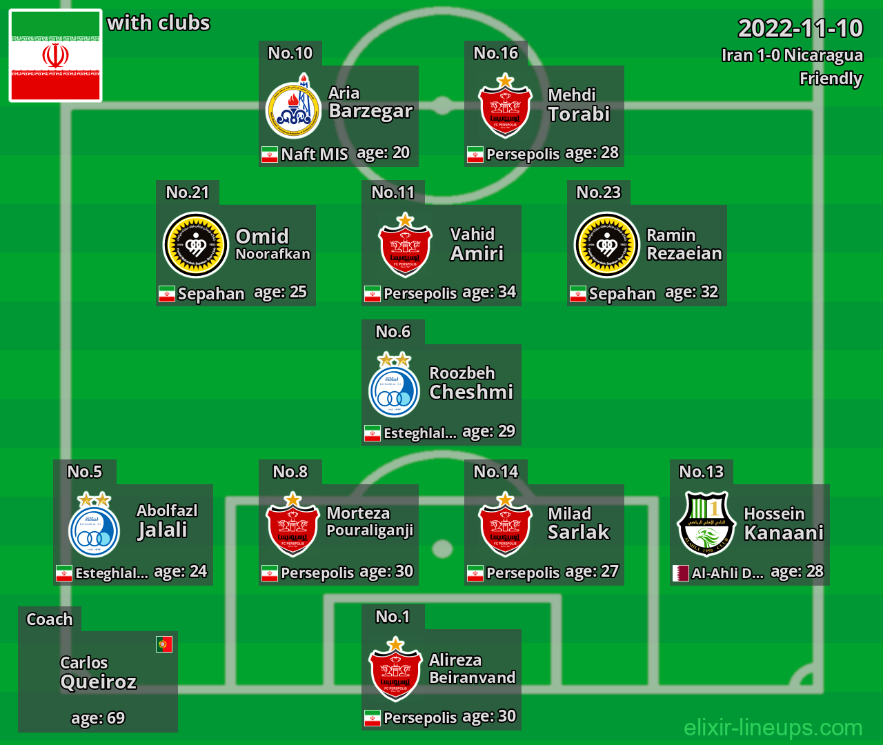 Iran 2022-11-10