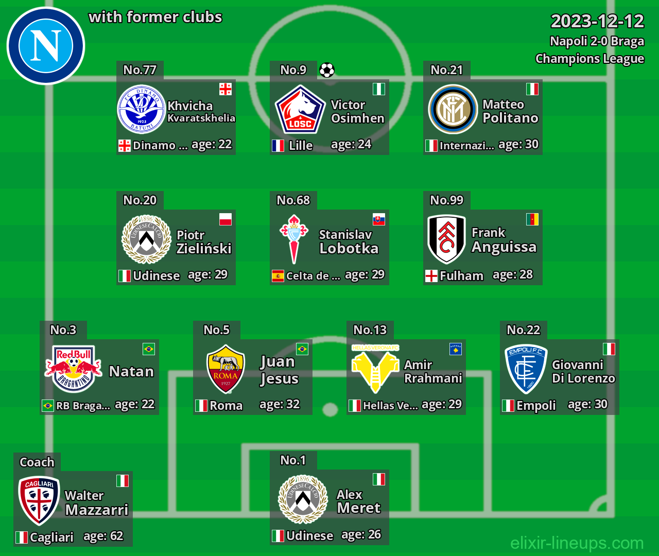 Napoli with former clubs 2023-12-12