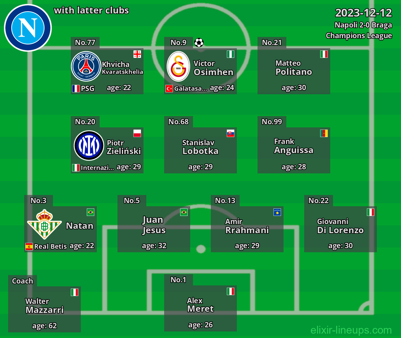 Napoli with latter clubs 2023-12-12