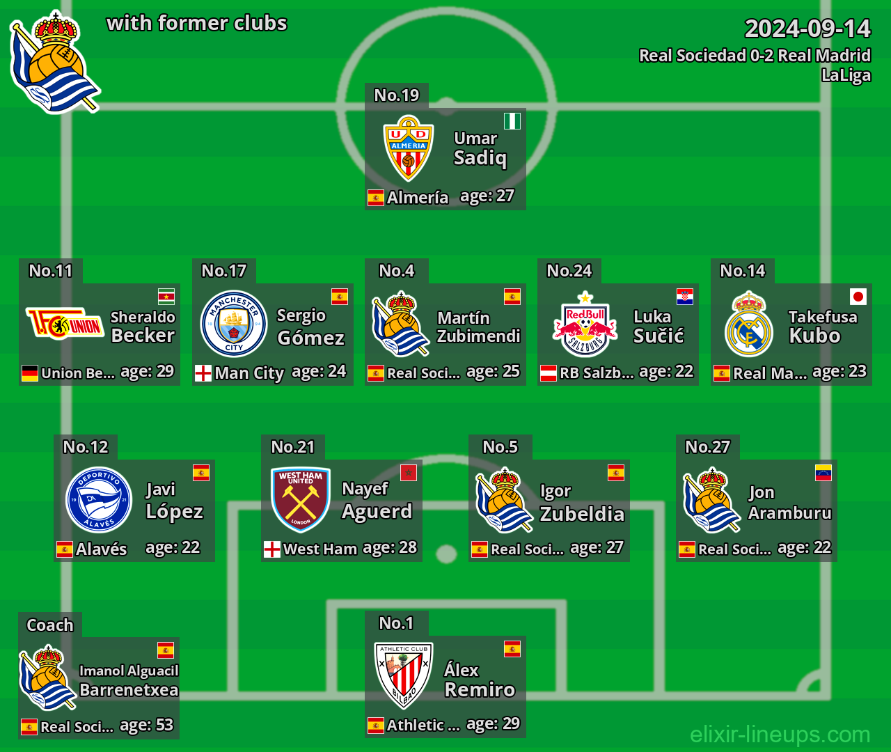 Real Sociedad with former clubs 2024-09-14