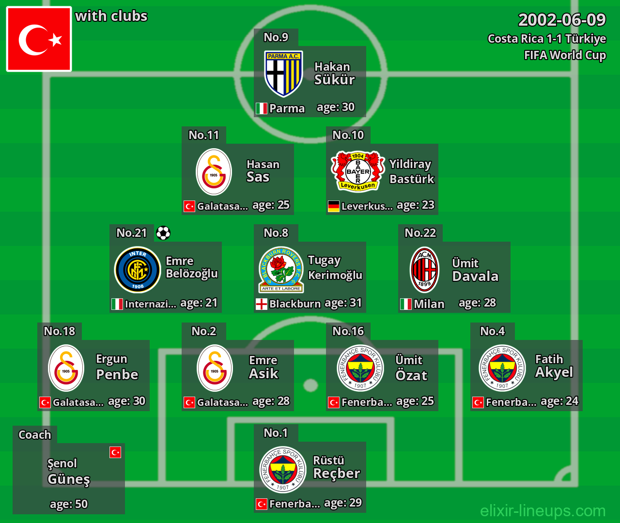 Türkiye 2002-06-09