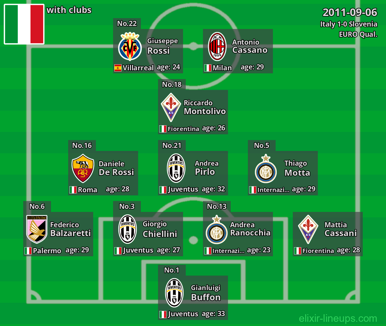Italy 2011-09-06