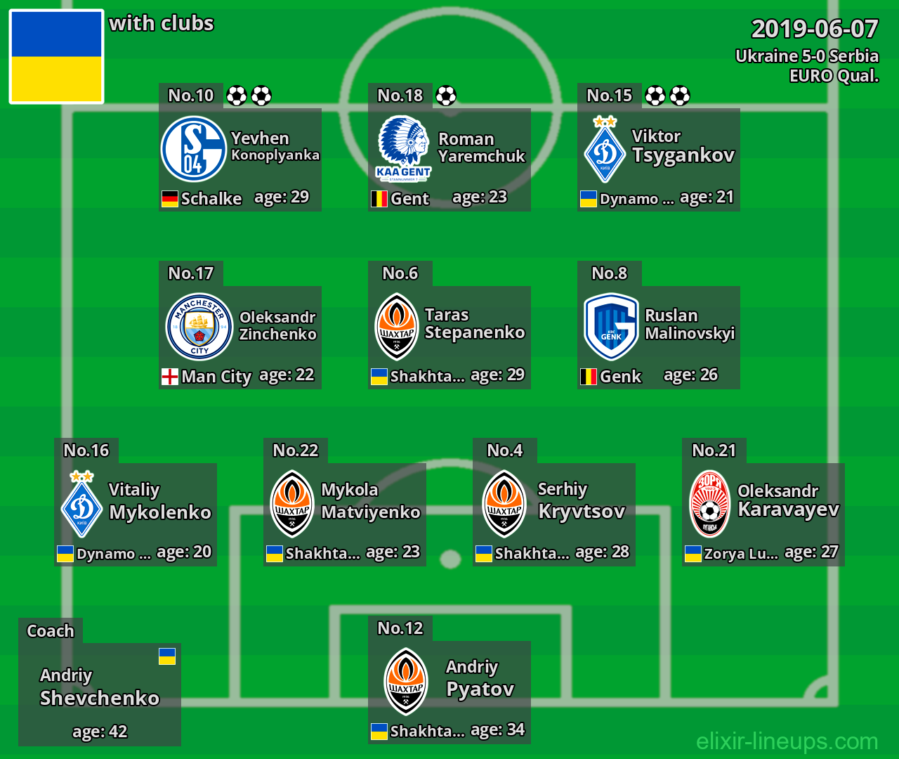 Ukraine 2019-06-07