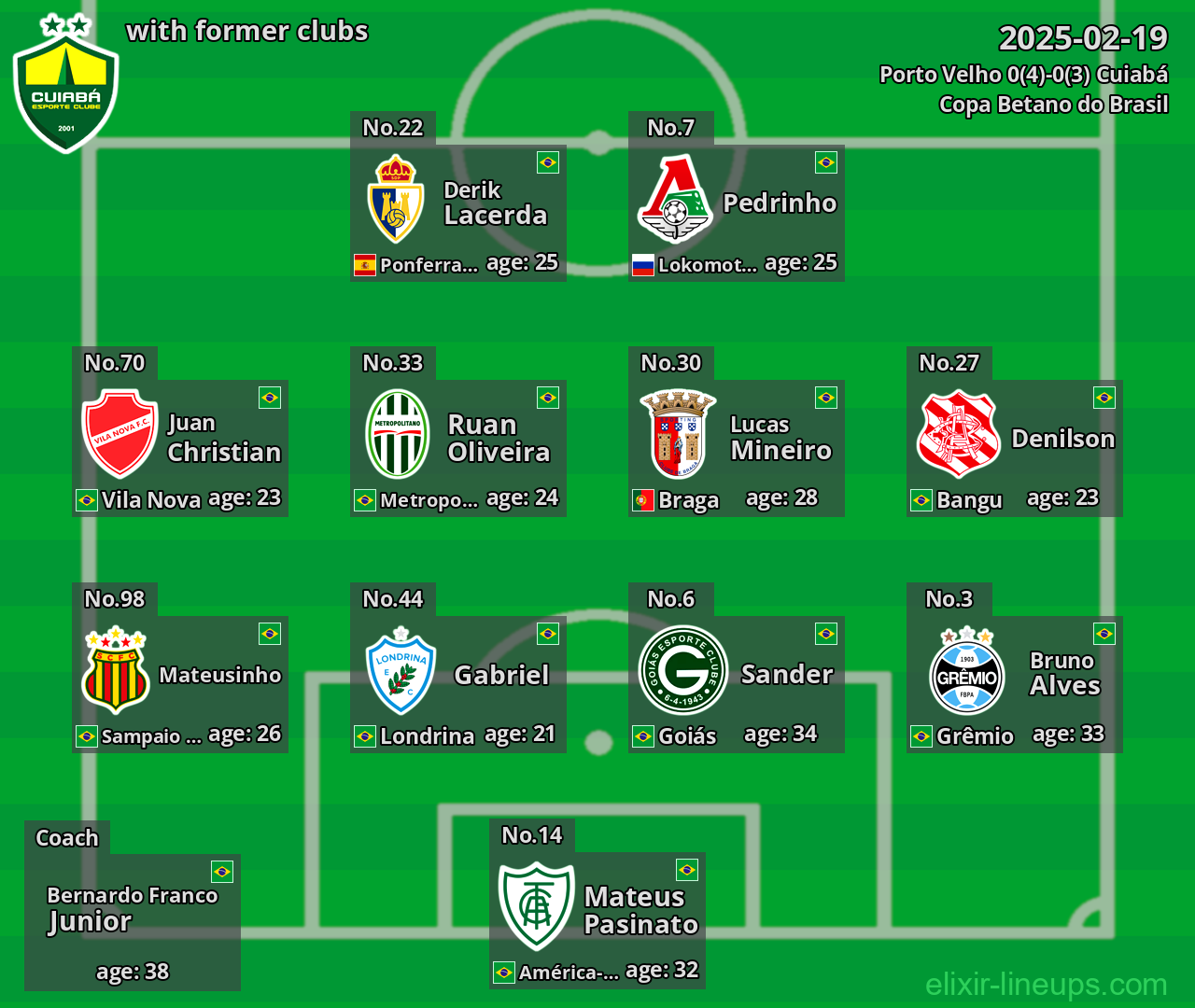 Cuiabá with former clubs 2025-02-19