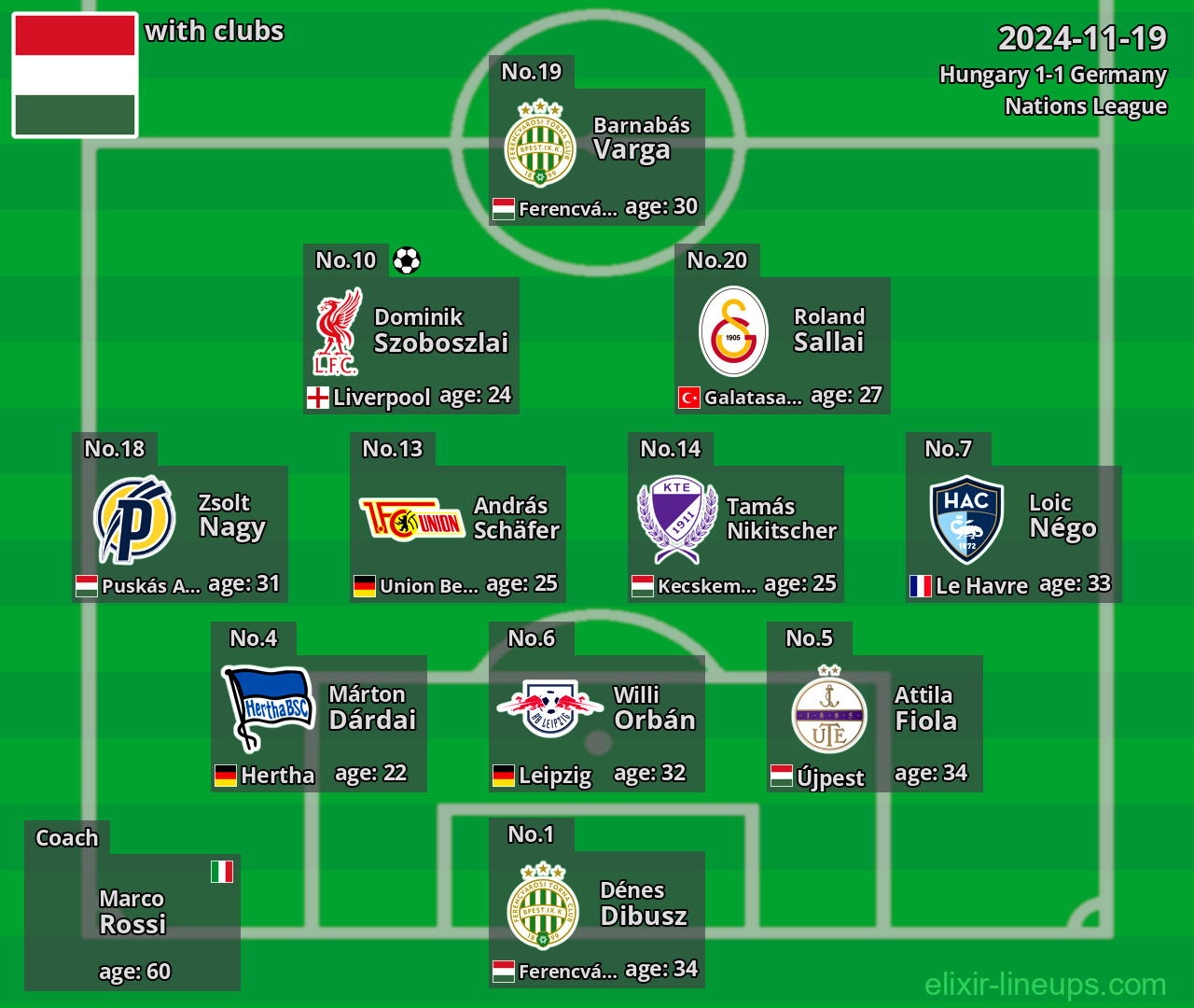 Hungary 2024-11-19