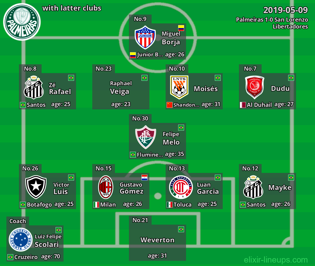 Palmeiras with latter clubs 2019-05-09