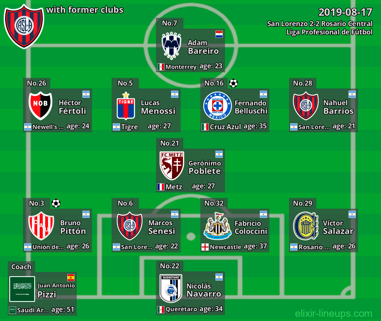 San Lorenzo with latter clubs 2019-08-17