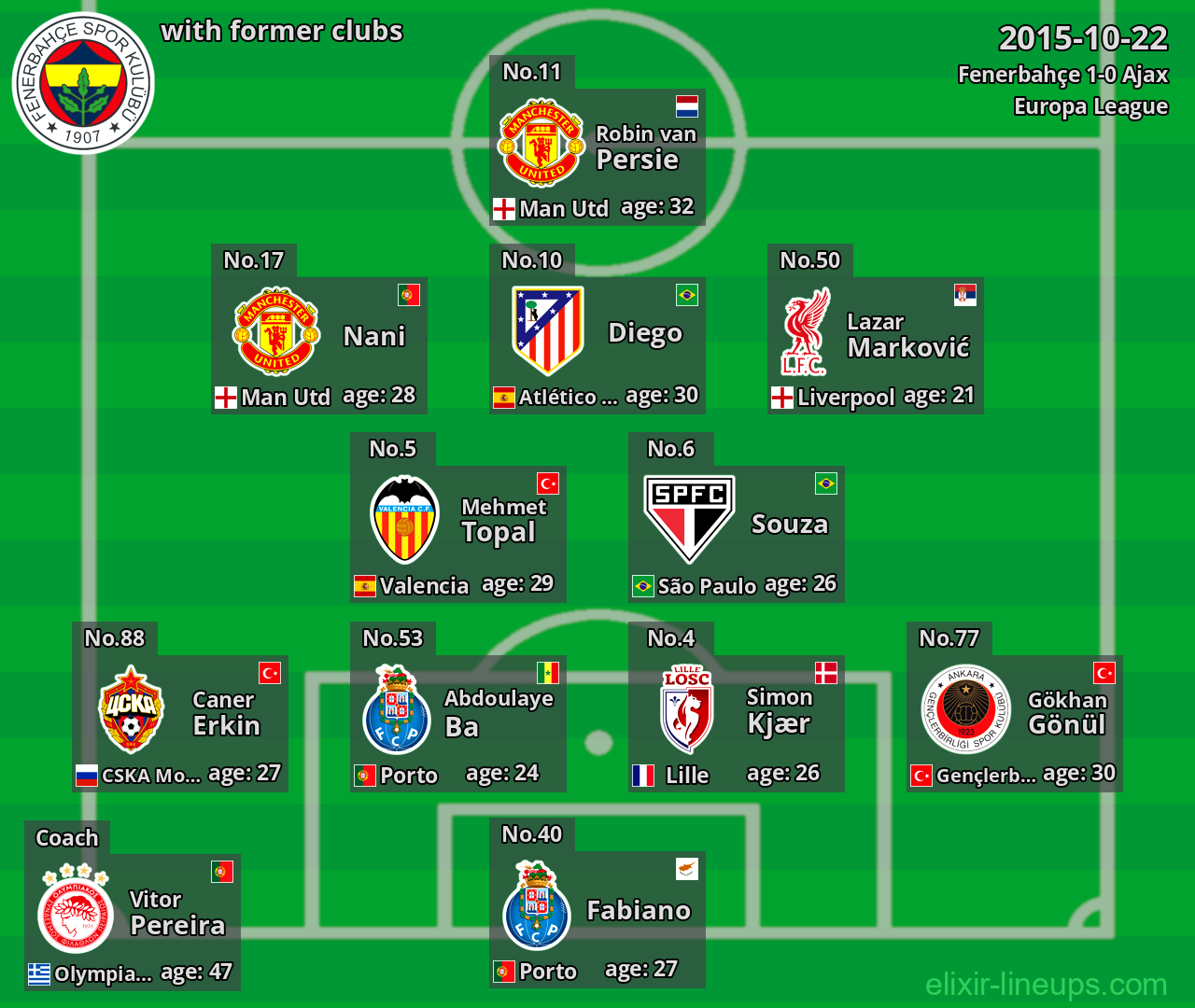 Fenerbahçe with former clubs 2015-10-22