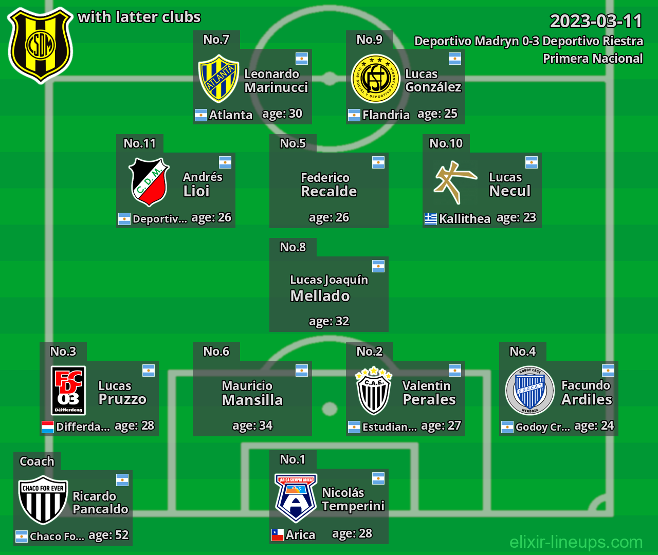Deportivo Madryn with latter clubs 2023-03-11