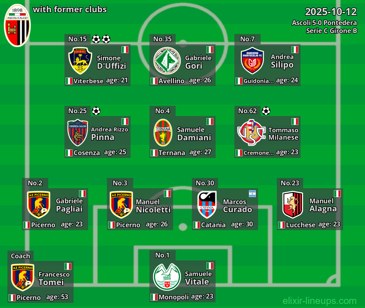 Ascoli with former clubs 2025-10-12