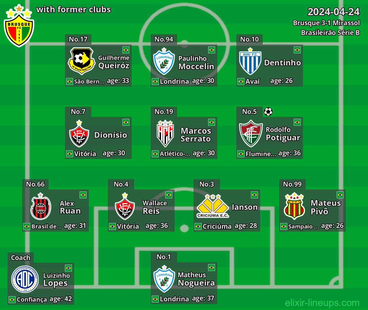 Brusque with former clubs 2024-04-24