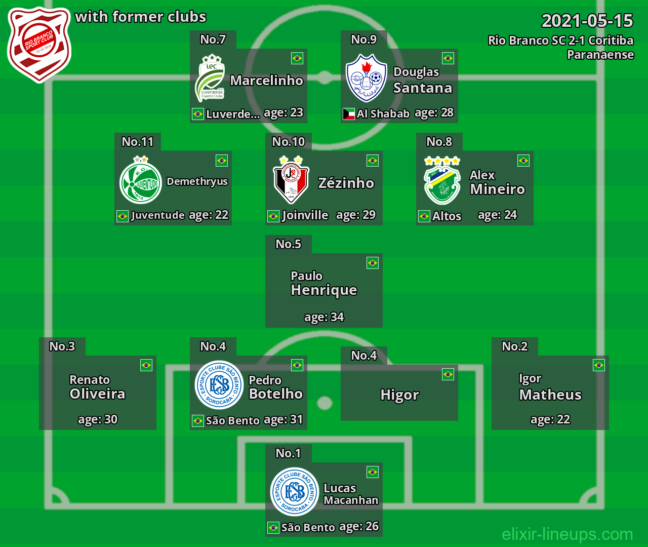 Rio Branco SC with latter clubs 2021-05-15