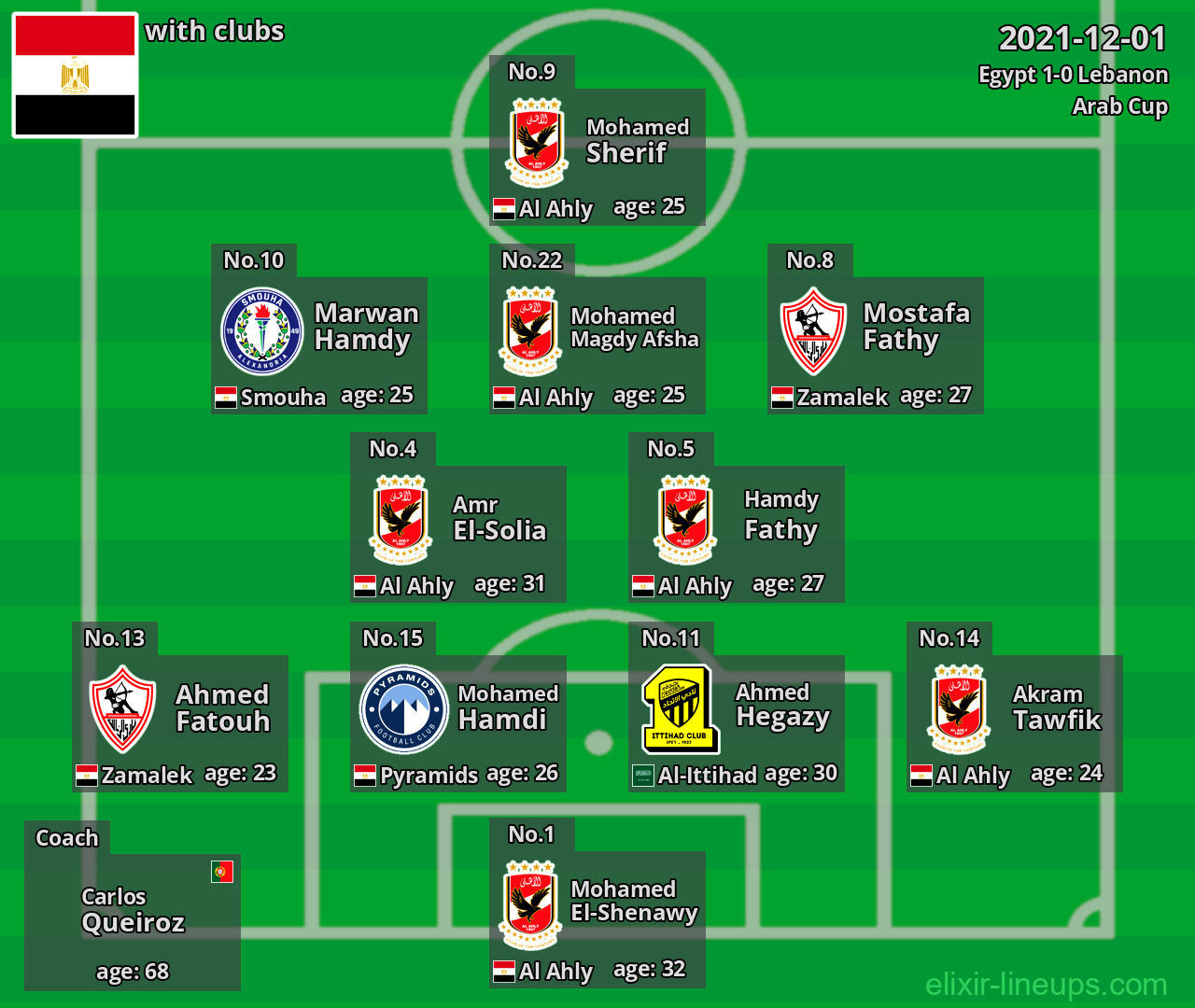 Egypt 2021-12-01