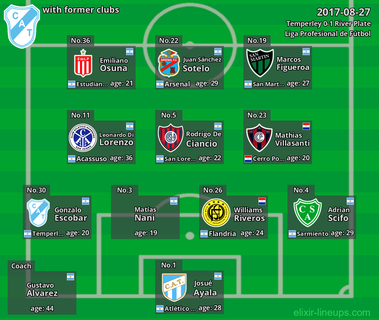 Temperley with former clubs 2017-08-27