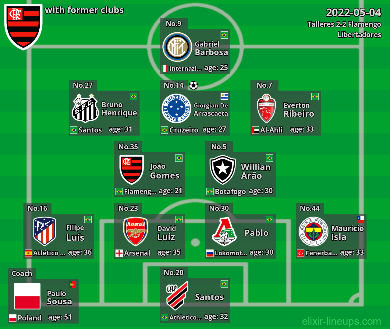 Flamengo with former clubs 2022-05-04