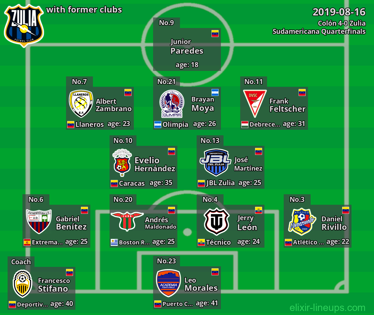 Zulia with latter clubs 2019-08-16