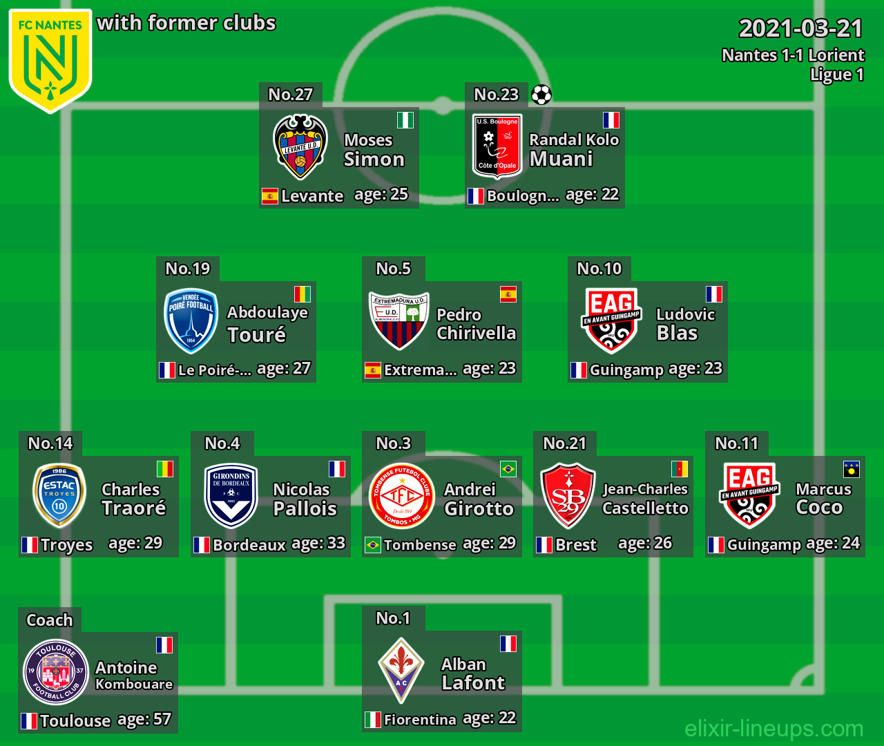 Nantes with former clubs 2021-03-21